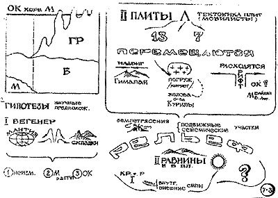 Опорный конспект по теме Литосфера