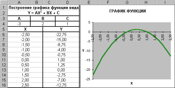 �������� Microsoft Excel