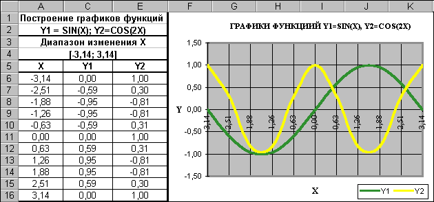 �������� Microsoft Excel