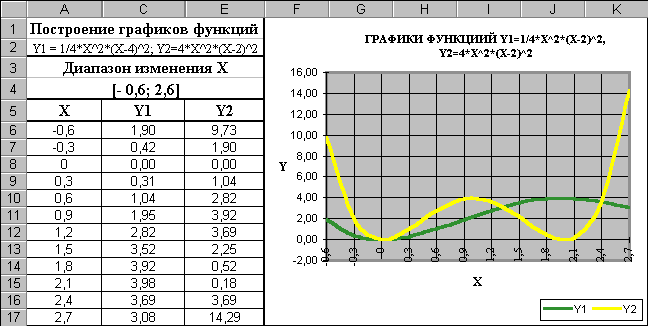 �������� Microsoft Excel