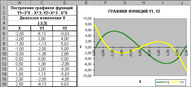 �������� Microsoft Excel