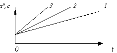 ������
